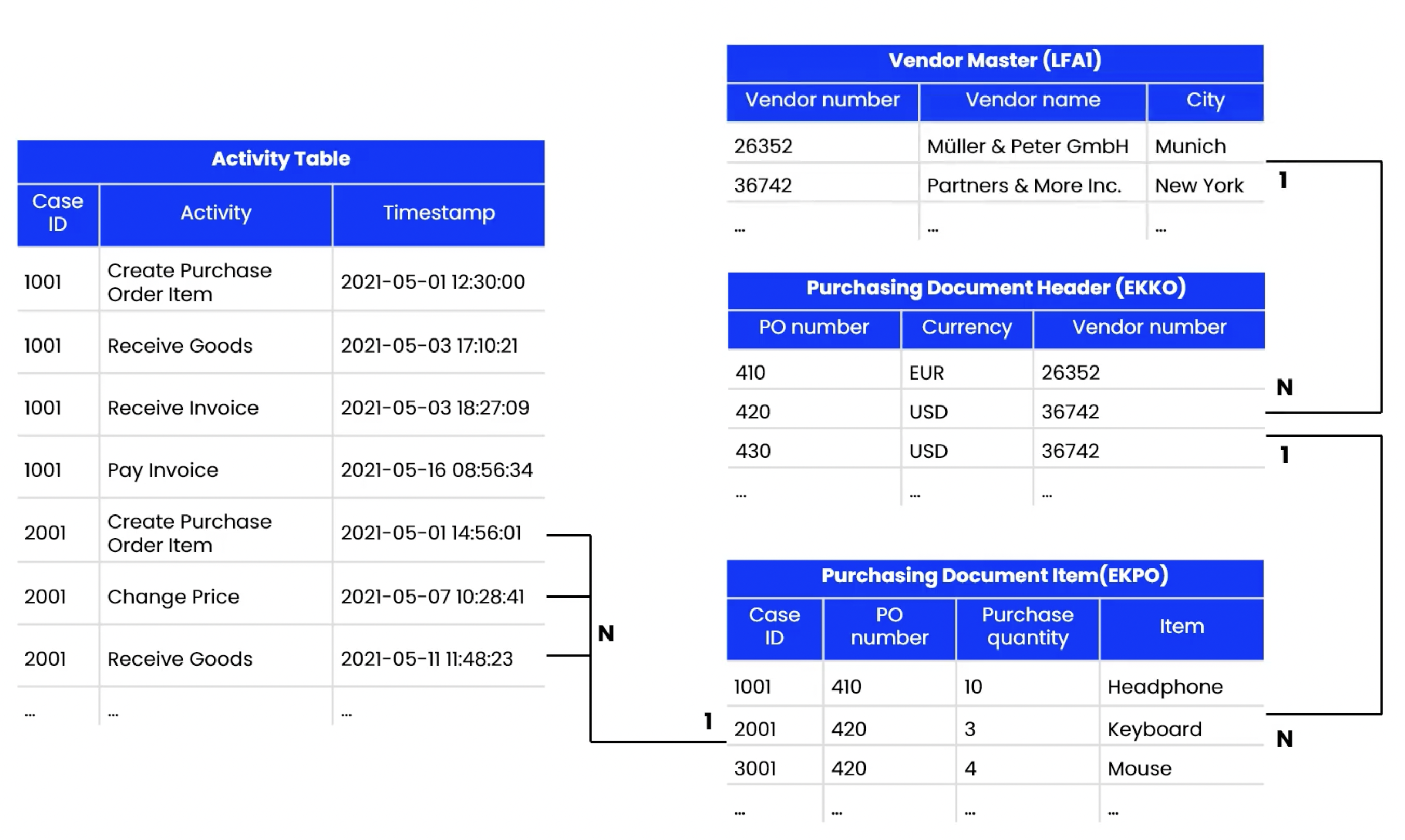 PyCelonis Data Model